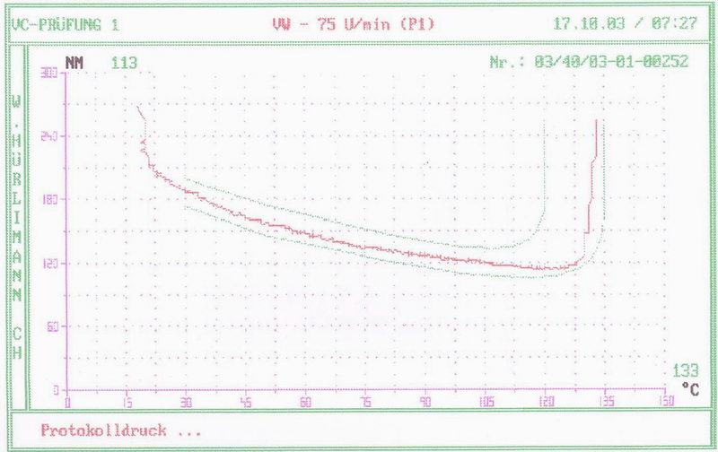 Torque ~ Temperature Curve (Refurb 1)